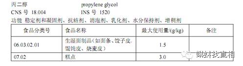 丙二醇食品添加剂使用标准