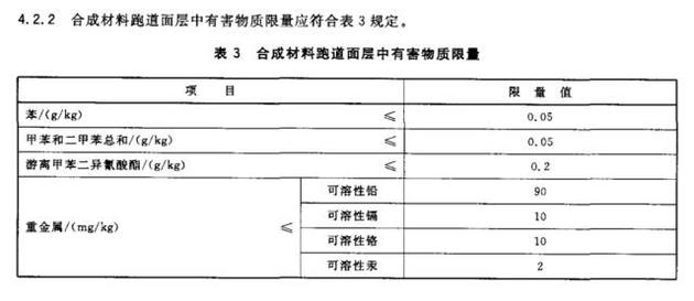 摘自《合成材料跑道面层》(GB/T 14833-2011)