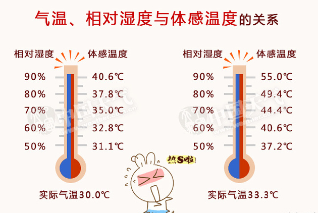 图片来源：中国天气网